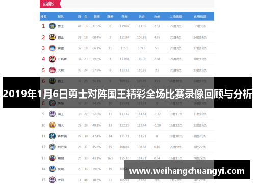 2019年1月6日勇士对阵国王精彩全场比赛录像回顾与分析